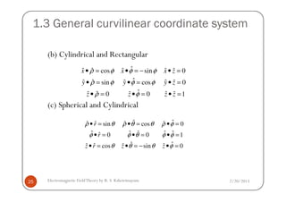 1.3 General curvilinear coordinate system
(b) Cylindrical and Rectangular
(c) Spherical and Cylindrical
ˆˆˆ ˆ ˆ ˆcos sin 0
ˆˆˆ ˆ ˆ ˆsin cos 0
ˆˆˆ ˆ ˆ ˆ0 0 1
x x x z
y y y z
z z z z
ρ φ φ φ
ρ φ φ φ
ρ φ
• = • = − • =
• = • = • =
• = • = • =
2/20/2013Electromagnetic FieldTheory by R. S. Kshetrimayum25
(c) Spherical and Cylindrical
ˆ ˆˆ ˆ ˆˆ sin cos 0
ˆ ˆ ˆ ˆ ˆˆ 0 0 1
ˆ ˆˆˆ ˆ ˆcos sin 0
r
r
z r z z
ρ θ ρ θ θ ρ φ
φ φ θ φ φ
θ θ θ φ
• = • = • =
• = • = • =
• = • = − • =
 
