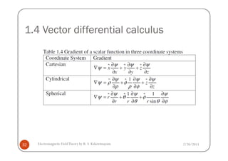1.4 Vector differential calculus
2/20/2013Electromagnetic FieldTheory by R. S. Kshetrimayum32
 