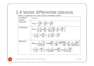 1.4 Vector differential calculus
Laplacian
2/20/2013Electromagnetic FieldTheory by R. S. Kshetrimayum46
 