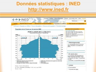 Données statistiques : INED
http://www.ined.fr
 