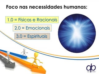 Foco nas necessidades humanas:

1.0 = Físicas e Racionais
   2.0 = Emocionais
    3.0 = Espirituais
 
