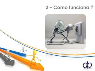 3 – Como funciona ?
 