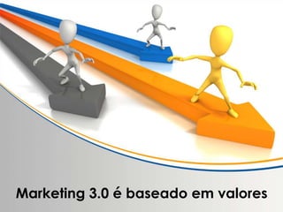 Marketing 3.0 é baseado em valores
 