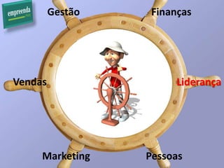 Gestão    Finanças




Vendas                  Liderança




     Marketing    Pessoas
 