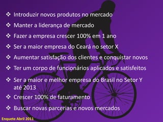  Introduzir novos produtos no mercado
   Manter a liderança de mercado
   Fazer a empresa crescer 100% em 1 ano
   Ser a maior empresa do Ceará no setor X
   Aumentar satisfação dos clientes e conquistar novos
   Ter um corpo de funcionários aplicados e satisfeitos
   Ser a maior e melhor empresa do Brasil no Setor Y
    até 2013
   Crescer 100% de faturamento
   Buscar novas parcerias e novos mercados
Enquete Abril 2011
 