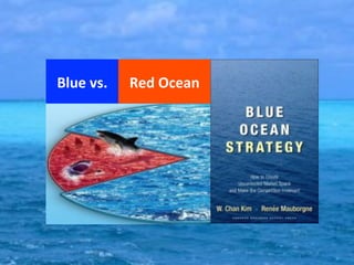 Blue'vs.'' Red'Ocean''
 