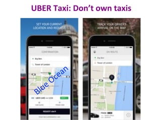 UBER'Taxi:'Don’t'own'taxis'
 