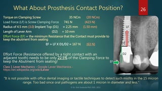 What About Prosthesis Contact Position?
Torque on Clamping Screw 35 NCm (20 NCm)
Load Force (LF) is Screw Clamping Force 7...