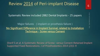Review 2014 of Peri-implant Disease
Systematic Review included 2882 Dental Implants - 25 papers
Major failures ( implant o...