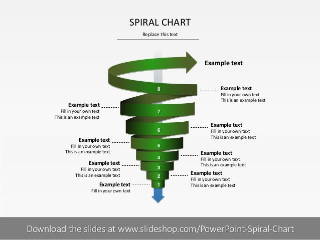 Spiral Chart