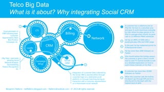 1
Big Data in Telecommunications
What is it about? Why integrating Social CRM?
Benjamin Filaferro – befilaferro.blogspot.com – filaferro@outlook.com – © 2013 all rights reserved
Social
CRM
Network
Billing
CRM
CTI
Loyalty
Campaign
Mngt
Usual perimeter of
DWH allowing basic
Customer
Segmentation, Next
Best Product
Campaign, etc.
« Big Data » perimeter
allowing Social
Network
Analysis, Geomarketin
g, Pattern
Recognition, etc.
Integration of Customer Data collected by
the Social CRM is reached either through
customer login on a dedicated social
platform, or through matching during an
interaction with a customer representative
on a mainstream social network
1
2
b
c
a
d
A customer has more than 20,000
followers on Twitter
When the customer calls the hotline,
he doesn’t go through IVR and he is
directly sent to the team with the
highest level of skills
A customer has a cellphone and an
iPad 4G. He lives in a suburban area
and goes to work downtown everyday
by train where he plays games on his
iPad. In average every month, he gives
calls to 12 different HNW individuals
He has an ARPU of 100€ with a
quadruple play offer and VOD usage
In the past, he has redeemed points for
4 Disneyworld tickets
He has more than 2000 followers on
Twitter
One month before the holiday season,
the customer is given a free 6 month
trial to a kid TV channel bundle as well
as a detailed explanation on how to
watch these channels on his iPad
a
b
c
d
2
f
f
 