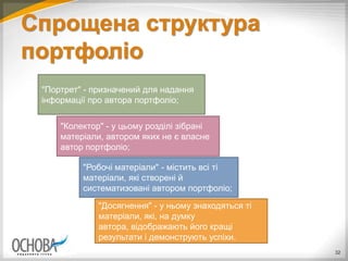 Спрощена структура
портфоліо
32
"Портрет" - призначений для надання
інформації про автора портфоліо;
"Колектор" - у цьому розділі зібрані
матеріали, автором яких не є власне
автор портфоліо;
"Робочі матеріали" - містить всі ті
матеріали, які створені й
систематизовані автором портфоліо;
"Досягнення" - у ньому знаходяться ті
матеріали, які, на думку
автора, відображають його кращі
результати і демонструють успіхи.
 