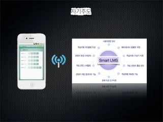 자기주도

Smart LMS

 