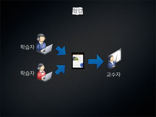 협업

학습자

학습자

교수자

 