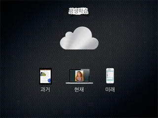 평생학습

과거

현재

미래

 