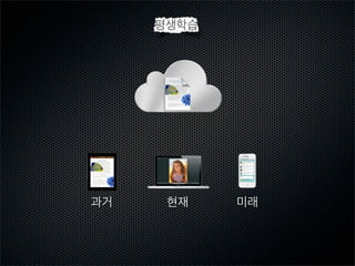 평생학습

과거

현재

미래

 