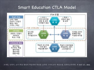 Smart Education CTLA Model

조재춘, 임희석. 교수-학습 활동과 학습자의 특성을 고려한 스마트교육 개념모델. 컴퓨터교육학회. 제 15권 4호. 2012.

 