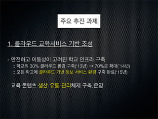주요 추진 과제
1. 클라우드 교육서비스 기반 조성
- 안전하고 이동성이 고려된 학교 인프라 구축
:: 학교의 30% 클라우드 환경 구축(‘13년) → 70%로 확대(’14년)
:: 모든 학교에 클라우드 기반 정보 서비스 환경 구축 완료(‘15년)

- 교육 콘텐츠 생산-유통-관리체제 구축․운영

 