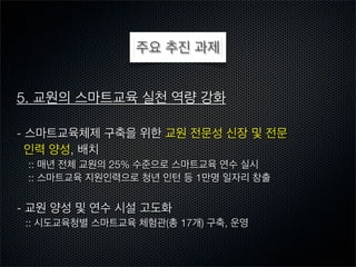 주요 추진 과제
5. 교원의 스마트교육 실천 역량 강화
- 스마트교육체제 구축을 위한 교원 전문성 신장 및 전문
인력 양성, 배치
:: 매년 전체 교원의 25% 수준으로 스마트교육 연수 실시
:: 스마트교육 지원인력으로 청년 인턴 등 1만명 일자리 창출

- 교원 양성 및 연수 시설 고도화
:: 시도교육청별 스마트교육 체험관(총 17개) 구축, 운영

 