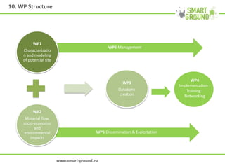 10. WP Structure
www.smart-ground.eu
WP1
Characterizatio
n and modeling
of potential site
WP2
Material flow,
socio-economic
and
environmental
impacts
WP3
Databank
creation
WP4
Implementation -
Training -
Networking
WP6 Management
WP5 Dissemination & Exploitation
 