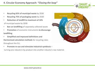 4. Circular Economy Approach: “Closing the loop”
• Recycling 65% of municipal waste by 2030
• Recycling 75% of packaging waste by 2030
• Reduction of landfill to maximum of 10%
of municipal waste by 2030
• Ban on landfilling of separately collected waste
• Promotion of economic instruments to discourage
landfilling
• Simplified and improved definitions and
Harmonised calculation methods for recycling rates
throughout the EU;
• Promote re-use and stimulate industrial symbiosis –
turning one industry's by-product into another industry's raw material.
www.smart-ground.eu
 