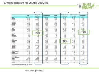 5. Waste Relevant for SMART GROUND
www.smart-ground.eu
29%
32%
9%
 