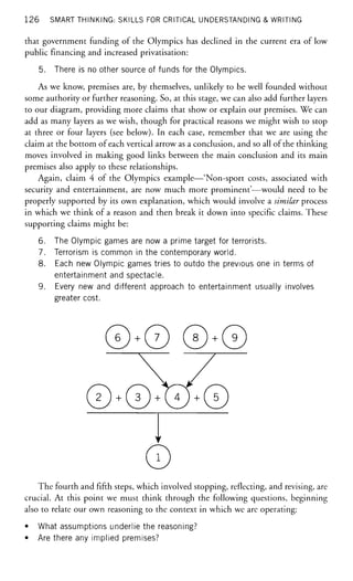 1 2 6 SMART THINKING: SKILLS FOR CRITICAL UNDERSTANDING & WRITING
that government funding of the Olympics has declined in the current era of low
public financing and increased privatisation:
5. There is no other source of funds for the Olympics.
As we know, premises are, by themselves, unlikely to be well founded without
some authority or further reasoning. So, at this stage, we can also add further layers
to our diagram, providing more claims that show or explain our premises. We can
add as many layers as we wish, though for practical reasons we might wish to stop
at three or four layers (see below). In each case, remember that we are using the
claim at the bottom of each vertical arrow as a conclusion, and so all of the thinking
moves involved in making good links between the main conclusion and its main
premises also apply to these relationships.
Again, claim 4 of the Olympics example—'Non-sport costs, associated with
security and entertainment, are now much more prominent'—would need to be
properly supported by its own explanation, which would involve a similar process
in which we think of a reason and then break it down into specific claims. These
supporting claims might be:
6. The Olympic games are now a prime target for terrorists.
7. Terrorism is common in the contemporary world.
8. Each new Olympic games tries to outdo the previous one in terms of
entertainment and spectacle.
9. Every new and different approach to entertainment usually involves
greater cost.
-—>
The fourth and fifth steps, which involved stopping, reflecting, and revising, are
crucial. At this point we must think through the following questions, beginning
also to relate our own reasoning to the context in which we are operating:
• What assumptions underlie the reasoning?
• Are there any implied premises?
 