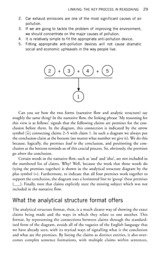 LINKING: THE KEY PROCESS IN REASONING 29
2. Car exhaust emissions are one of the most significant causes of air
pollution.
3. If we are going to tackle the problem of improving the environment,
we should concentrate on the major causes of pollution.
4. It is relatively simple to fit the appropriate anti-pollution device.
5. Fitting appropriate anti-pollution devices will not cause dramatic
social and economic upheavals in the way people live.
©*©+©+©
Y
©
Can you see how the two forms (narrative flow and analytic structure) say
roughly the same thing? In the narrative flow, the linking phrase 'My reasoning for
this view is as follows' signals that the following claims are premises for the con-
clusion before them. In the diagram, this connection is indicated by the arrow
symbol [-1] connecting claims 2-5 with claim 1. In such a diagram we always put
the conclusion-claim at the bottom (no matter what number we give it). We do this
because, logically, the premises lead to the conclusion, and positioning the con-
clusion at the bottom reminds us of this crucial process. So, obviously, the premises
go above the conclusion.
Certain words in the narrative flow, such as 'and' and 'also', are not included in
the numbered list of claims. Why? Well, because the work that those words do
(tying the premises together) is shown in the analytical structure diagram by the
plus symbol (+). Furthermore, to indicate that all four premises work together to
support the conclusion, the diagram uses a horizontal line to 'group' these premises
( ). Finally, note that claims explicitly state the missing subject which was not
included in the narrative flow.
What the analytical structure format offers
The analytical structure format, then, is a much clearer way of showing the exact
claims being made and the ways in which they relate to one another. This
format, by representing the connections between claims through the standard-
ised form of the diagram, avoids all of the vagaries of the English language that
we have already seen, with its myriad ways of signalling what is the conclusion
and what are the premises. By listing the claims as distinct entities, it also over-
comes complex sentence formations, with multiple claims within sentences,
 