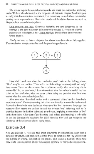 3 2 SMART THINKING: SKILLS FOR CRITICAL UNDERSTANDING & WRITING
The second step is the crucial one: identify and mark the claims that are being
made. We have already looked at the properties of claims in chapter 2 and here you
see why that discussion is so important. The easiest way to mark these claims is by
putting them in parentheses. I have also numbered the claims because we need to
diagram their interrelationship later.
Let's consider the facts. (Chemical factories are very dangerous to live
nearby) 1 and (one has been built near your house) 2. (You'd be crazy to
put yourself in danger) 3, no? That's why (you should move and live some-
where else) 4.
Finally, we need to draw a diagram that shows how these claims link together.
The conclusion always comes last and the premises go above it.
0+ 0+ ©
¥
©
How did I work out what the conclusion was? Look at the linking phrase
'That's why' in the last line. 'That' refers to all the things previously said and 'why'
here means 'these are the reasons that explain or justify why something else is
reasonable'. So, on that basis, I have determined that the author intended the last
claim as the conclusion, with the other claims being the premises that form one
reason why that conclusion is justified.
Also, note that I have had to deal with a contracted claim: 'one has been built
near your house'. If we were writing this claim out formally, it would be 'A chemical
factory has been built near the house where you live' but, in natural language, the
narrative flow means the author instead has written 'one', referring back to 'a
chemical factory' in the first claim and 'your house', implying a connection to 'live'
in the first claim. A key part of good casting (and indeed good reading) is to be able
to see the contractions necessary for good narrative flow and yet recognise the
substance of the analytical claims being made.
Exercise 3.4
Now you practise it. Here are four short arguments or explanations, each with a
different structure, and each with a little 'trick' to watch out for. Try underlining
the signals of linking, delineating the claims, and, using a diagram, show how
they relate to one another. Check the answers carefully for more advice on casting.
 