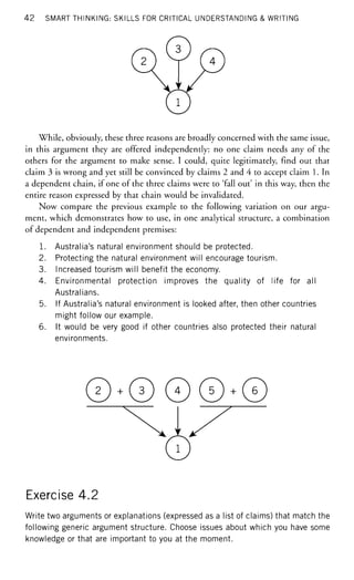42 SMART THINKING: SKILLS FOR CRITICAL UNDERSTANDING & WRITING
While, obviously, these three reasons are broadly concerned with the same issue,
in this argument they are offered independently: no one claim needs any of the
others for the argument to make sense. I could, quite legitimately, find out that
claim 3 is wrong and yet still be convinced by claims 2 and 4 to accept claim 1. In
a dependent chain, if one of the three claims were to 'fall out' in this way, then the
entire reason expressed by that chain would be invalidated.
Now compare the previous example to the following variation on our argu-
ment, which demonstrates how to use, in one analytical structure, a combination
of dependent and independent premises:
1. Australia's natural environment should be protected.
2. Protecting the natural environment will encourage tourism.
3. Increased tourism will benefit the economy.
4. Environmental protection improves the quality of life for all
Australians.
5. If Australia's natural environment is looked after, then other countries
might follow our example.
6. It would be very good if other countries also protected their natural
environments.
©.©©©,©
Ni. Y
a
Exercise 4.2
Write two arguments or explanations (expressed as a list of claims) that match the
following generic argument structure. Choose issues about which you have some
knowledge or that are important to you at the moment.
 