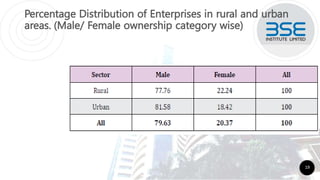 Percentage Distribution of Enterprises in rural and urban
areas. (Male/ Female ownership category wise)
19
 