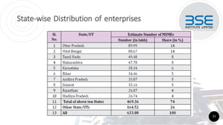 State-wise Distribution of enterprises
21
 