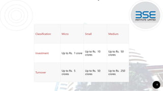 Classification Micro Small Medium
Investment Up to Rs. 1 crore
Up to Rs. 10
crores
Up to Rs. 50
crores
Turnover
Up to Rs. 5
crores
Up to Rs. 50
crores
Up to Rs. 250
crores
8
 