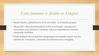 Estas funciones se dividen en 3 etapas:
• Inicial: diseño y planificación de la actividad, se formarán grupos.
• Desarrollo: ofrecerá información sobre la actividad, orientación y
motivación a los alumnos y alumnas. Hará un seguimiento continuo
ofreciendo feedback.
• Final: realizará una evaluación comparando el resultado inicial con los
criterios de evaluación, valorando las informaciones recogidas.