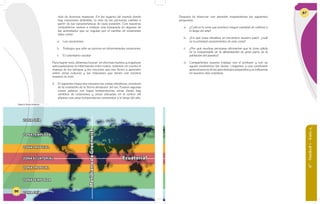 66
ZONA FRÍA
ZONA FRÍA
ZONA TEMPLADA
ZONA TEMPLADA
ZONA TROPICAL
ZONA TROPICAL
ZONA ECUATORIAL
MeridianodeGreenwich
Ecuatorial
vida de diversas maneras. En los lugares del mundo donde
hay estaciones definidas, la vida de las personas cambia a
partir de las características de cada estación. Con nuestros
compañeros vamos a realizar una búsqueda de algunas de
las actividades que se regulan por el cambio de estaciones
tales como:
a. Las vacaciones
b. Trabajos que sólo se ejercen en determinadas estaciones
c. El calendario escolar
Para lograr esto, debemos buscar en diversas fuentes y organizar
adecuadamente la información entre todos, teniendo en cuenta el
manejo de los tiempos y los recursos que nos lleven a aprender
sobre otras culturas y las relaciones que tienen con nuestra
manera de vivir.
2. El siguiente mapa nos muestra las zonas climáticas, producto
de la traslación de la Tierra alrededor del sol. Existen algunas
zonas polares con bajas temperaturas, otras donde hay
cambios de estaciones y otras ubicadas en el centro del
planeta con unas temperaturas constantes a lo largo del año.
Figura 8: Zonas climáticas.
66
6°-Unidad1-Guía4
67
ZONA FRÍA
ZONA FRÍA
ZONA TEMPLADA
ZONA TEMPLADA
ZONA TROPICAL
ZONA TROPICAL
ZONA ECUATORIAL
MeridianodeGreenwich
Ecuatorial
Después de observar con atención respondemos las siguientes
preguntas:
a. ¿Cuál es la zona que produce mayor cantidad de cultivos a
lo largo del año?
b. ¿En qué zona climática se encuentra nuestro país?, ¿cuál
es la principal característica de esta zona?
c. ¿Por qué muchas personas afirmarían que la zona cálida
es la responsable de la alimentación de gran parte de la
población del planeta?
d. Compartimos nuestro trabajo con el profesor y con su
ayuda resolvemos las dudas. Llegamos a una conclusión
general acerca de los aprendizajes adquiridos y su influencia
en nuestra vida cotidiana.
 