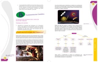 12
c. Losestudiosdeloscientíficosnoshanmostradoquenuestro
planeta Tierra es el único que cuenta con condiciones para
la vida. Teniendo en cuenta esta afirmación y la historia
que acabamos de leer, respondo: ¿considero que puede
haber vida en otros planetas?, ¿por qué?
¿Cuál será el origen del Universo?
LA BÚSQUEDA HUMANA POR CONOCER
NUESTRO ORIGEN
TRABAJO EN EQUIPO
1. Utilizando los conceptos que buscamos en el diccionario,
vamos a leer algunas de las principales teorías que explican
el origen del Universo, en el cuaderno escribimos la idea más
importante de cada teoría, pues será necesaria para los
momentos posteriores de la guía.
Desde tiempos antiguos las personas se han preguntado sobre el origen
del mundo y lo que está fuera de él. Las diversas creencias y religiones han
buscado explicar esta inquietud a través de numerosas interpretaciones.
Una de las más conocidas en Occidente es la historia que se relata en el
libro del Génesis. Génesis significa principio u origen, siendo el primero
de los libros del Antiguo Testamento y que cuenta la generación del
mundo en seis días. Allí se narra la manera en que Dios creó el cielo, la
tierra, los astros y los seres vivos.
Fundamentación Científica
Figura 1: Creación de Universo
según el Génesis.
Fuente: aplicaciones.info
13
6°-Unidad1-Guía1
¿Cuál será el origen del Universo?
Hablar del origen del Universo, es hablar de cómo comenzó todo lo
que existe a nuestro alrededor; pero, también, de todo aquello que no
conocemos y no podemos ver. Los estudiosos del Universo, llamados
astrónomos, sitúan su origen entre doce y veinte mil millones de años
atrás. Para explicar el origen y la composición de éste, observemos el
siguiente mapa conceptual:
Figura 3: mapa conceptual sobre el
Universo.
Ahora vamos a complementar lo anterior con información muy
importante que leeremos con mucha atención. Con esta podrás realizar
las actividades propuestas en la ejercitación.
Uno de los misterios aún sin descifrar por completo es la conformación
delUniversoysuposibleorigen.Enesteespaciovamosaestudiaralgunos
conceptos clave que permitirán afianzar nuestros conocimientos sobre
el Universo, su origen y estructura.
EL UNIVERSO
Teorías sobre su
origen
Estructura
Está conformado por
Postulado Postulado Postulado
Big Bang o Gran
explosión
El Universo salió de un
único punto, que fue
una bola de fuego donde
estaban concentradas la
materia y energía
Las galaxias se
iban alejando unas
de otras, nuevas
galaxias se formaban
continuamente en las
regiones intergalácticas
a partir de materia
nueva que era creada de
forma continua
El Universo presenta los
proceso de expansión y
contradicción. Cuando
llegue a la máxima
expansión empezará el
proceso de contracción
hasta cuando la
materia y la energía se
concentren en un punto.
Estado
estacionario
Universo
oscilante
Nebulosas
Estrellas
Galaxias
Planeta
Cometas
Meteoritos
Cuerpos luminosos Cuerpos no luminosos
Figura 2: El Universo.
 