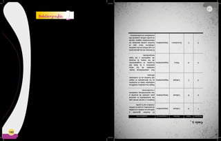 182
Arsuaga, J.L. (2001). La especie elegida. Madrid: España:
Editorial Temas de Hoy.
Oppenheimer, S. (2004). Los senderos del Edén: orígenes y
evolución de la especie humana. Barcelona, España: Editorial
Crítica.
Webgrafía
Connolly, E. La prehistoria. Recuperado de: http://aulapt.
files.wordpress.com/2008/02/la-prehistoria-adaptado-6c2ba-
primaria.pdf
Darwin. C. (1859). El origen de las especies. Recuperado de:
feedbooks http://www.uls.edu.sv/libroslibres/cienciasnaturales/
origen_especias.pdf
Juegos sobre la prehistoria de la humanidad: Recuperado de:
http://diverhistoria.blogspot.com/2010/02/enlaces-para-trabajar-
la-prehistoria.html
http://www.guiainfantil.com/videos/peliculas-infantiles/
animacion/pelicula-para-ninos-los-croods/
http://www.pekesapiens.com/la-prehistoria-fichas-y-actividades.
html
La prehistoria. Recuperado de: http://www.historialuniversal.
com/2010/07/prehistoria.html
Neolítico, las primeras sociedades agrarias. Recuperado de:
http://www.artehistoria.jcyl.es/v2/contextos/5699.htm
Prehistoria. Recuperado de: http://thales.cica.es/rd/Recursos/
rd98/HisArtLit/01/prehistoria.htm
¿Qué es prehistoria? Recuperado de: http://www.artehistoria.
jcyl.es/v2/contextos/5673.htm
Romero, A. El origen de la vida, principales teorías. La evolución,
mecanismos y pruebas. Recuperado de: http://recursostic.
educacion.es/ciencias/biosfera/web/alumno/4ESO/evolucion/
index.htm
Bibliografía
12
Guía5
PreguntaClaveÁmbitoCompetenciaJustificación
1ACulturalInterpretativa
Elhombreaprendióa
elaborarsuvestidoconpieles
deanimales,yaqueelcambio
climáticoasílopedía.
2DCulturalInterpretativa
Llegaronanuevastierrasque
lessuministrabaloesencial
parasubsistirdeacuerdoa
suscaracterísticas,cazadores
yrecolectores.
3CCulturalArgumentativa
Segúnlosestudioscientíficos
realizadoshastaelmomento
sehademostradoelorigen
delhombreenelcontinente
africano.
4AFísicoArgumentativa
Soncaracterísticasfunda-
mentalesdelossitios
extremosalalíneadel
Ecuador,elcongelamiento
delosmares,laescasez
devegetaciónylasbajas
temperaturas.
5CEconómicoInterpretativa
Eltérminodelasglaciaciones
elcualinfluyóenloscambios
climáticoshacequeel
hombrepuedaasentarseen
determinadoslugaresdonde
sepodíacultivar,pasandodel
nomadismoalsedentarismo.
 