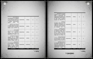 9
Guía2
PreguntaClaveÁmbitoCompetenciaJustificación
1DEconómicoInterpretativa
Elhombredescubreque
puedeproducir,cuando
descubrequelatierra
produce,ypasadela
economíadeapropiaciónala
recolección.
2DCulturalInterpretativa
ElHomoSapiensempezó
amigrarporoleadasdesde
Asiaalcontinenteamericano,
debidoaloscambios
climáticosdelaépoca.
3DCulturalInterpretativa
Losaspectosmencionados
eneltextohacenreferencia
claramentealclima,
teniendocomoejeclavelas
glaciaciones.
4BCulturalInterpretativa
Elprocesodelaúltima
glaciación,permitióelevarel
niveldelasaguasdebidoal
deshieloqueseprodujo.
5DCulturalInterpretativa
Laszonascosteras
desaparecierondebidoa
queelmarsubióelnivelde
susaguasprovocadoporel
deshieloenelfenómenode
lasglaciaciones.
8
Guía1
UNIDAD2
PreguntaClaveÁmbitoCompetenciaJustificación
1BCulturalInterpretativa
Lateoríaevolucionista
aceptadauniversalmentehoy,
nocuestionabalosprincipios
delcreacionismo,perocon
suspostuladosdebilitabalas
creenciasreligiosas.
2CCulturalInterpretativa
Elpárrafoplanteademanera
textualloscambiosenel
planetaengeneral,nosóloen
lasformasdevida.
3BCulturalInterpretativa
Losfósileshansidoclaves
paraestudiarelprocesode
selecciónnatural,sehan
encontradorazonesporlas
cualesalgunasespeciesse
extinguieronyotrassiguieron
desarrollándose.
4CSocialInterpretativa
Lossereshumanos,en
ocasionestomanposiciones
discriminatorias,quesurgen
demovimientos,postulados
quesehandadoatravésde
lahistoria.
5DCulturalInterpretativa
Latecnología,losavances
científicoshacenqueel
hombreasumaunaposición
másfacilistaenlaelaboración
deherramientasyotros
elementosquesepueden
elaborarmanualmente.
 