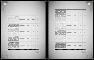 5
Guía4
PreguntaClaveÁmbitoCompetenciaJustificación
1BFísicoInterpretativa
Eltiempotieneun
granparentescoconel
movimiento,teniendocomo
variableslosperíodosde
duración,sitodofuera
estáticonohabríatiempo.
2DFísicoInterpretativa
ElmovimientodeTraslación
delaTierrahacequelos
rayossolareslleguena
cadahemisferiocondistinta
inclinación.
3CFísicoInterpretativa
ElmovimientodeRotación
loefectúalaTierrasobresu
propioeje,nodatotalmente
lavueltaalrededordelSol,
éstesellamamovimientode
Traslación.
4BFísicoInterpretativa
Laimagenquemuestramás
distanciadelaórbitadela
TierraconrespectoalSol.
5AbiertaFísicoArgumentativa
Sepretendelaconstrucción
deunargumentopropio
enrelaciónconuntexto
quebuscaeldesarrollo
deactitudescríticasenel
estudiante.
4
Guía3
PreguntaClaveÁmbitoCompetenciaJustificación
1AbiertaFísicoPropositiva
Lapreguntasevaloradesde
lacapacidaddelestudiante
paraproponeraccionesreales
paraaportardemanerareala
losproblemasambientales.
2CFísicoInterpretativa
Elefectoinvernadero
hacequelatierratenga
unatemperaturanormaly
controleelcalentamiento
global.
3DFísicoInterpretativa
Hayfracturadelaplaca,
yaque,comolomuestra
laimagenvanenlamisma
direcciónocasionandoun
encuentroentreellas.
4BFísicoInterpretativa
EnlaTierraseproducen
cambiosenlaatmósfera
debidoaunagranvariedad
depropiedadesquela
afectanytienenrelacióncon
loscambiosclimáticos.
5AFísicoPropositiva
Muchosgasesdediferentes
industriasdeterioranla
capadeozono,como
losclorofluorcarbonos
empleadosenlaproducción
desprayenaerosol,
refrigerantesenlosaparatos
deaireacondicionadoy
frigoríficos,comodisolventes
paralimpiarequipos
electrónicosymuchosmás.
 