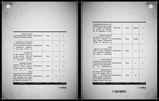 3
Guía2
PreguntaClaveÁmbitoCompetenciaJustificación
1BFísicoInterpretativa
Lacomposicióngaseosade
Júpiterhacequeesteseamás
livianoqueMercurio,que
ademásesunodeloscuatro
planetasrocososdelSistema
Solar.
2CFísicoInterpretativa
Marteeselcuartoplaneta
distantealSol,yelmás
cercanoalaTierra,teniendo
grandessimilitudes.
3DFísicoInterpretativa
Generarconcienciay
sabiduríasobreelcuidado
delagua,recursovitalde
lossereshumanosparala
subsistencia.
4CFísicoInterpretativa
ElSistemaSolarestáen
constantemovimientoy
evolución,evidenciadoenlos
cambiosyfenómenosquese
presentanenlosplanetas.
5AFísicoInterpretativa
NeptunoySaturnosondelos
planetasmásalejadosdelSol,
juntoconUrano
2
Guía1
UNIDAD1
PreguntaClaveÁmbitoCompetenciaJustificación
1BFísicoArgumentativa
Cadadíalapartecientífica
ytecnológicaavanza,loque
contribuyearealizarnuevos
descubrimientossobre
elgranmisterioqueesel
universo,porestonohayuna
verdadabsoluta.
2CFísicoArgumentativa
Científicamenteseha
comprobadoqueelhombre
desdetiemposremotosseha
orientadoporlaubicaciónde
algunasestrellas.
3CFísicoInterpretativa
Claramentelateoríamás
aceptadadeacuerdoasus
postuladossobreelorigen
delUniversoesladelBig-
Bang.
4AbiertaFísicoArgumentativa
Laintenciónesgenerar
argumentospropiossobre
laspreguntaspropuestas
ypuntosdevistasobrelas
posturasrealizadas.
5AbiertaFísicoPropositiva
Ponealestudianteenuna
situacióndecreaciónde
aprendizajespropiosyuna
relacióndelosaprendizajes
consucapacidadimaginativa.
 