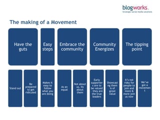 The making of a Movement



   Have the             Easy        Embrace the           Community              The tipping
 ...