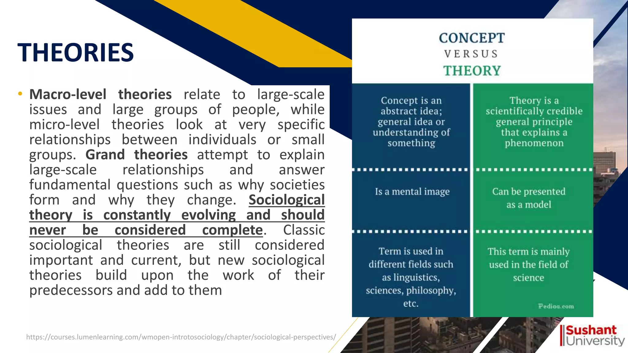 1 Sociology and its relation to planning.pptx