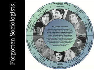 ForgottenSociologists
 