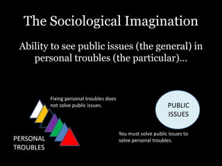 The Sociological Imagination
Ability to see public issues (the general) in
personal troubles (the particular)…
PERSONAL
TROUBLES
Fixing personal troubles does
not solve public issues. PUBLIC
ISSUES
You must solve public issues to
solve personal troubles.
 