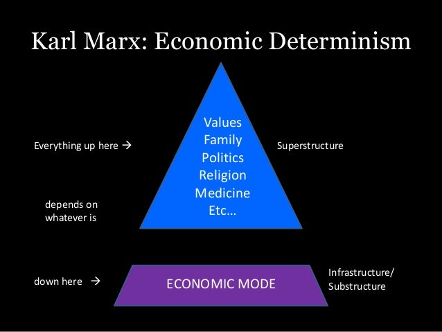 concept of economic base and superstructure sociology essay Karl marx's influence on sociology and political thought essays the concept of the base and superstructure is influence on sociology and political thought. concept of economic base and superstructure sociology essay Karl marx's influence on sociology and political thought essays the concept of the base and superstructure is influence on sociology and political thought.