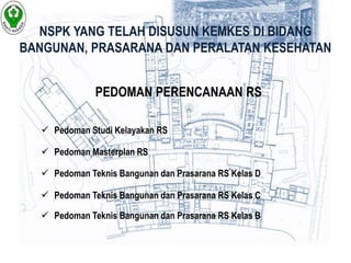 NSPK YANG TELAH DISUSUN KEMKES DI BIDANG 
BANGUNAN, PRASARANA DAN PERALATAN KESEHATAN 
PEDOMAN PERENCANAAN RS 
 Pedoman Studi Kelayakan RS 
 Pedoman Masterplan RS 
 Pedoman Teknis Bangunan dan Prasarana RS Kelas D 
 Pedoman Teknis Bangunan dan Prasarana RS Kelas C 
 Pedoman Teknis Bangunan dan Prasarana RS Kelas B 
 