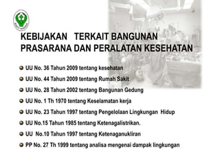 KEBIJAKAN TERKAIT BANGUNAN 
PRASARANA DAN PERALATAN KESEHATAN 
UU No. 36 Tahun 2009 tentang kesehatan 
UU No. 44 Tahun 2009 tentang Rumah Sakit 
UU No. 28 Tahun 2002 tentang Bangunan Gedung 
UU No. 1 Th 1970 tentang Keselamatan kerja 
UU No. 23 Tahun 1997 tentang Pengelolaan Lingkungan Hidup 
UU No.15 Tahun 1985 tentang Ketenagalistrikan. 
UU No.10 Tahun 1997 tentang Ketenaganukliran 
PP No. 27 Th 1999 tentang analisa mengenai dampak lingkungan 
 