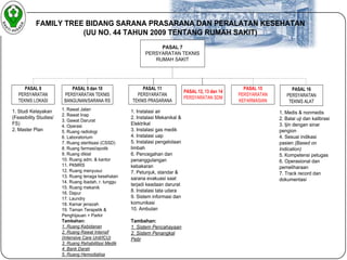 FAMILY TREE BIDANG SARANA PRASARANA DAN PERALATAN KESEHATAN 
PASAL 7 
PERSYARATAN TEKNIS 
RUMAH SAKIT 
PASAL 9 dan 10 
PERSYARATAN TEKNIS 
BANGUNAN/SARANA RS 
PASAL 11 
PERSYARATAN 
TEKNIS PRASARANA 
1. Rawat Jalan 
2. Rawat Inap 
3. Gawat Darurat 
4. Operasi 
5. Ruang radiologi 
6. Laboratorium 
7. Ruang sterilisasi (CSSD) 
8. Ruang farmasi/apotik 
9. Ruang diklat 
10. Ruang adm. & kantor 
11. PKMRS 
12. Ruang menyusui 
13. Ruang tenaga kesehatan 
14. Ruang ibadah, r. tunggu 
15. Ruang mekanik 
16. Dapur 
17. Laundry 
18. Kamar jenazah 
19. Taman Terapetik & 
Penghijauan + Parkir 
Tambahan: 
1. Ruang Kebidanan 
2. Ruang Rawat Intensif 
(Intensive Care Unit/ICU) 
3. Ruang Rehabilitasi Medik 
4. Bank Darah 
5. Ruang Hemodialisa 
1. Instalasi air 
2. Instalasi Mekanikal & 
Elektrikal 
3. Instalasi gas medik 
4. Instalasi uap 
5. Instalasi pengelolaan 
limbah 
6. Pencegahan dan 
penanggulangan 
kebakaran 
7. Petunjuk, standar & 
sarana evakuasi saat 
terjadi keadaan darurat 
8. Instalasi tata udara 
9. Sistem informasi dan 
komunikasi 
10. Ambulan 
Tambahan: 
1. Sistem Pencahayaan 
2. Sistem Penangkal 
Petir 
PASAL 16 
PERSYARATAN 
TEKNIS ALAT 
1. Medis & nonmedis 
2. Balai uji dan kalibrasi 
3. Ijin dengan sinar 
pengion 
4. Sesuai indikasi 
pasien (Based on 
Indication) 
5. Kompetensi petugas 
6. Operasional dan 
pemeliharaan 
7. Track record dan 
dokumentasi 
PASAL 8 
PERSYARATAN 
TEKNIS LOKASI 
PASAL 12, 13 dan 14 
PERSYARATAN SDM 
PASAL 15 
PERSYARATAN 
KEFARMASIAN 
1. Studi Kelayakan 
(Feasibility Studies/ 
FS) 
2. Master Plan 
(UU NO. 44 TAHUN 2009 TENTANG RUMAH SAKIT) 
 