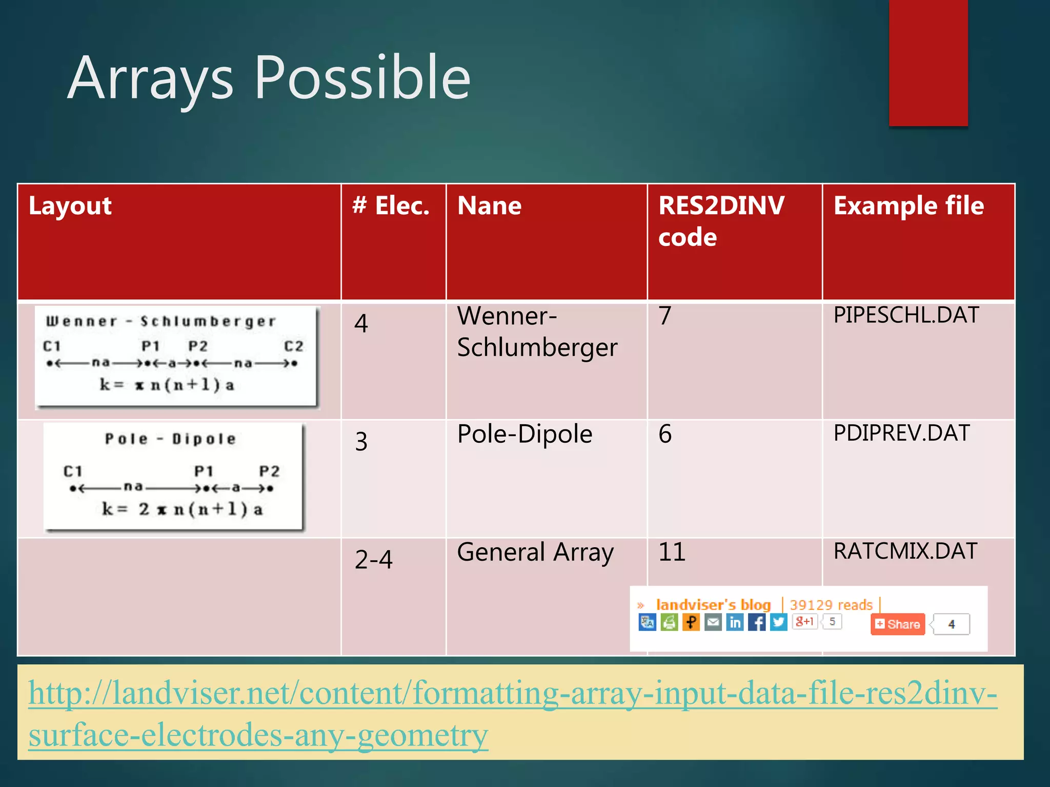 Slide 11