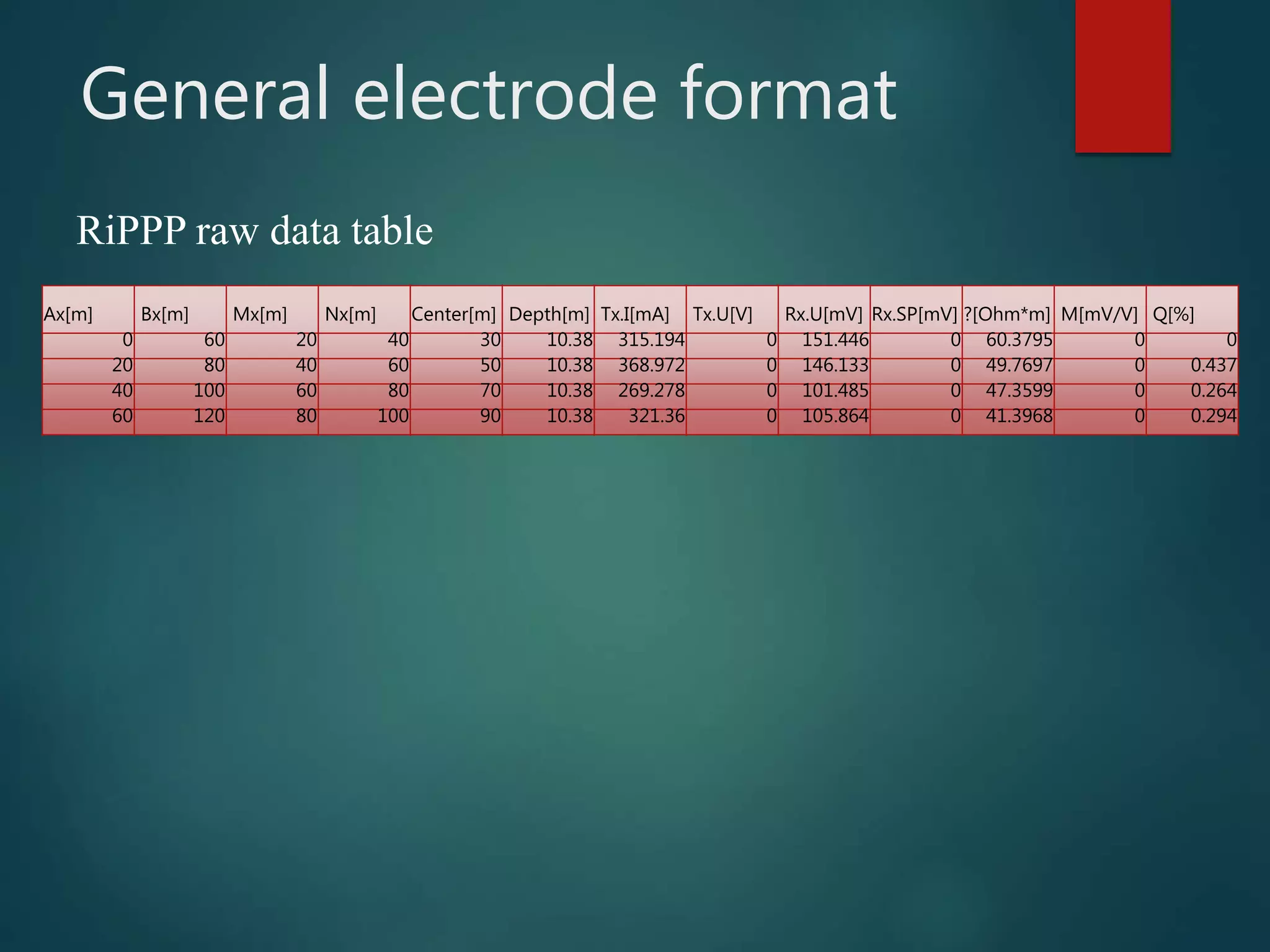 Slide 12